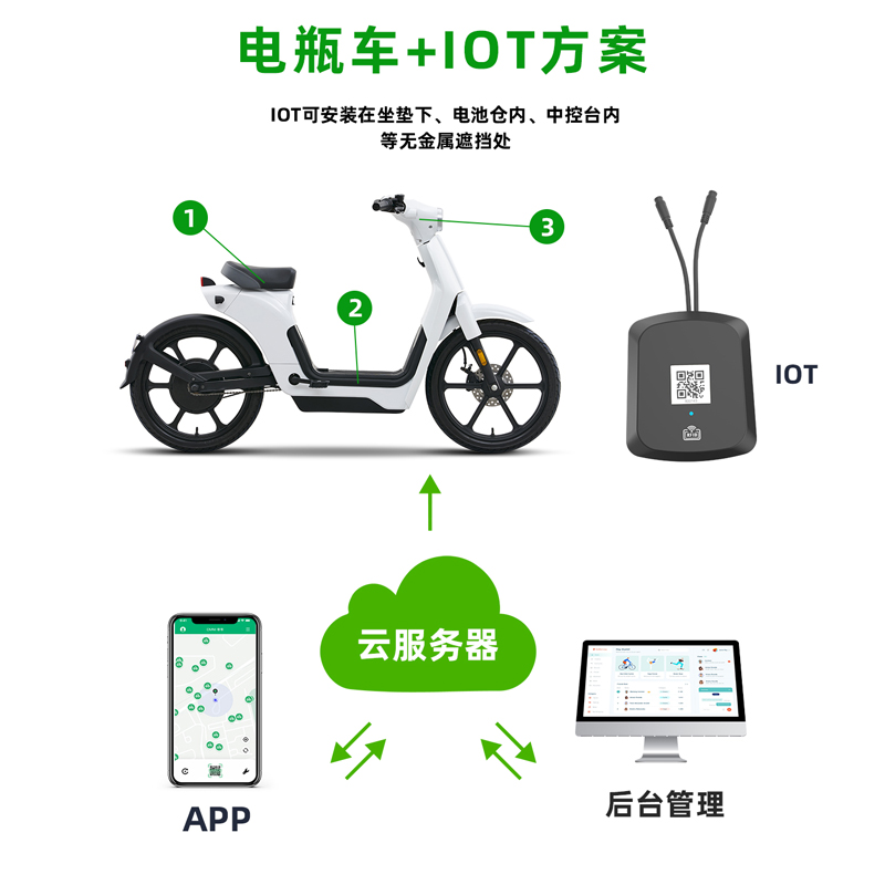 歐米智能科技：塑造共享出行的未來(lái)